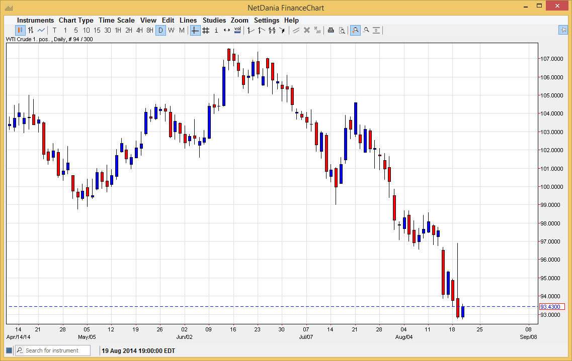 petróleo wti petróleo wti